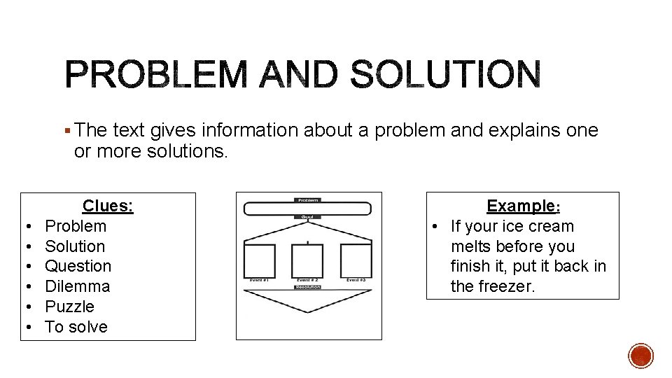 § The text gives information about a problem and explains one or more solutions.