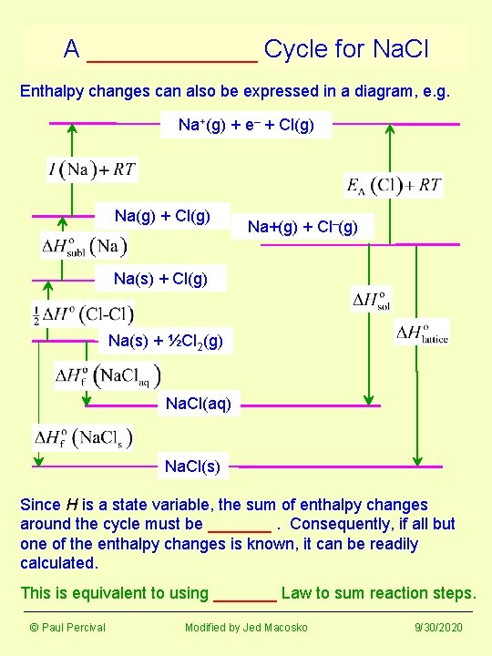 A ______ Cycle for Na. Cl Enthalpy changes can also be expressed in a