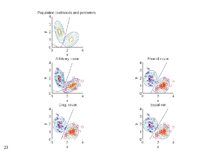 Lecture Slides for INTRODUCTION TO MACHINE LEARNING 3