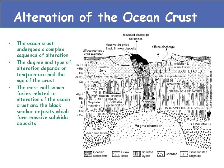 Alteration of the Ocean Crust • • • The ocean crust undergoes a complex