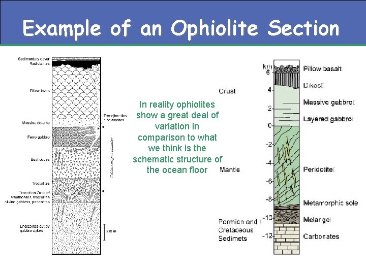 Example of an Ophiolite Section In reality ophiolites show a great deal of variation