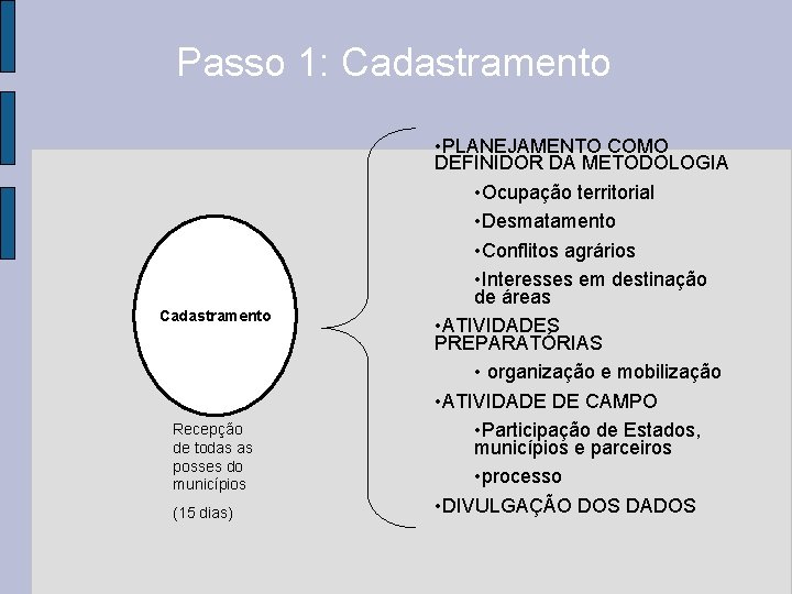 Passo 1: Cadastramento Recepção de todas as posses do municípios (15 dias) • PLANEJAMENTO Passo 1: Cadastramento Recepção de todas as posses do municípios (15 dias) • PLANEJAMENTO