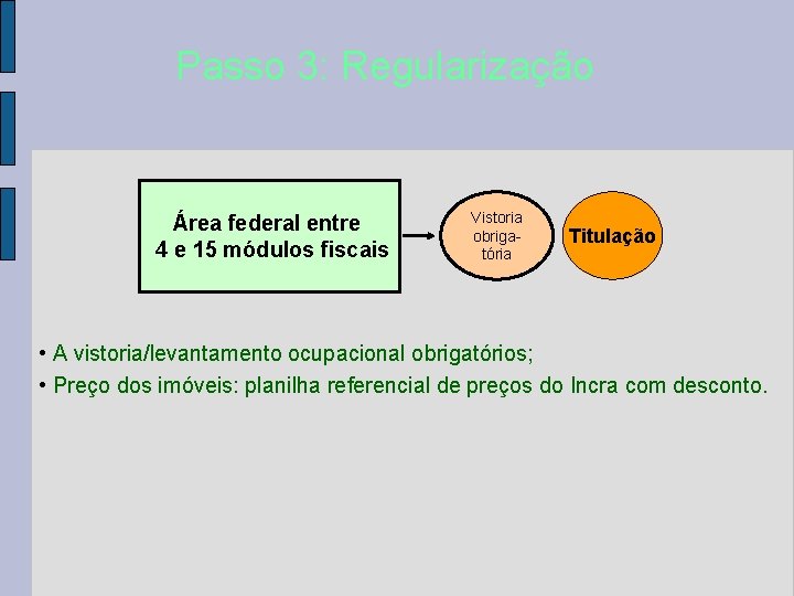 Passo 3: Regularização Área federal entre 4 e 15 módulos fiscais Vistoria obrigatória Titulação Passo 3: Regularização Área federal entre 4 e 15 módulos fiscais Vistoria obrigatória Titulação