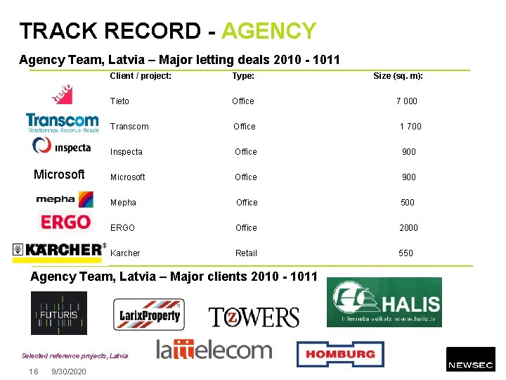 TRACK RECORD - AGENCY Agency Team, Latvia – Major letting deals 2010 - 1011