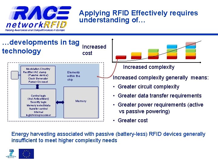 Applying RFID Effectively requires understanding of… …developments in tag Increased technology cost Modulation Circuitry