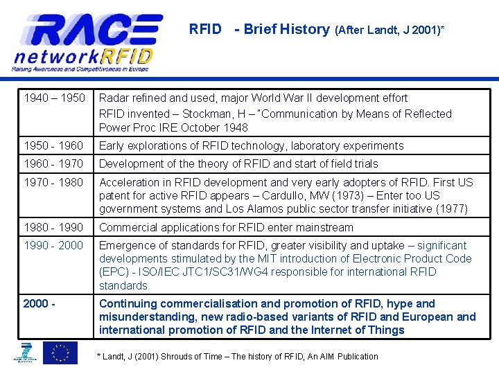 RFID - Brief History (After Landt, J 2001)* 1940 – 1950 Radar refined and