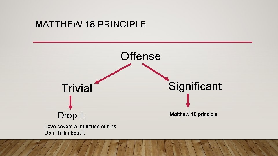 MATTHEW 18 PRINCIPLE Offense Trivial Drop it Love covers a multitude of sins Don’t