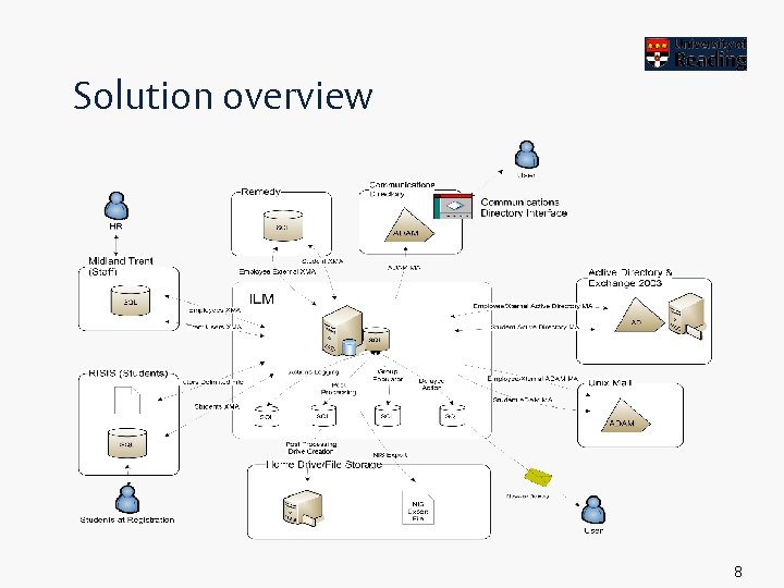 Solution overview 8 