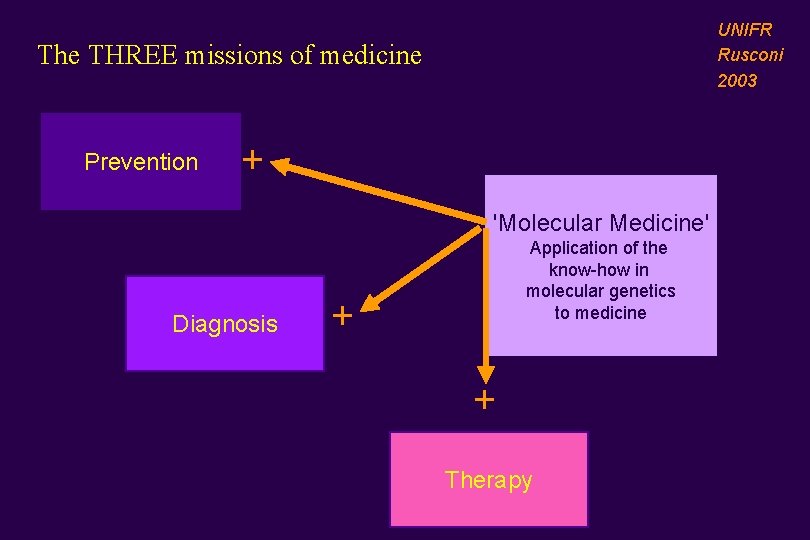 UNIFR Rusconi 2003 The THREE missions of medicine Prevention + 'Molecular Medicine' Diagnosis Application UNIFR Rusconi 2003 The THREE missions of medicine Prevention + 'Molecular Medicine' Diagnosis Application