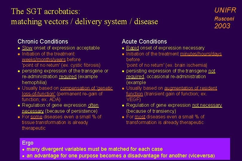 The SGT acrobatics: matching vectors / delivery system / disease Chronic Conditions l l The SGT acrobatics: matching vectors / delivery system / disease Chronic Conditions l l