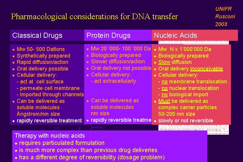 Pharmacological considerations for DNA transfer Classical Drugs l l l l Mw 50 -