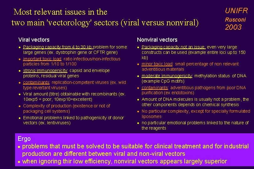 Most relevant issues in the two main 'vectorology' sectors (viral versus nonviral) Viral vectors