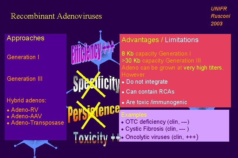 UNIFR Rusconi 2003 Recombinant Adenoviruses Approaches Generation III Hybrid adenos: Adeno-RV l Adeno-AAV l