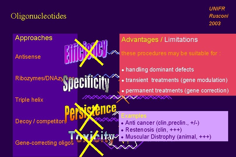 UNIFR Rusconi 2003 Oligonucleotides Approaches Antisense Ribozymes/DNAzymes Advantages / Limitations these procedures may be