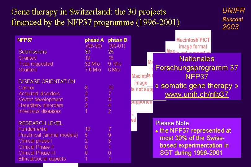 Gene therapy in Switzerland: the 30 projects financed by the NFP 37 programme (1996