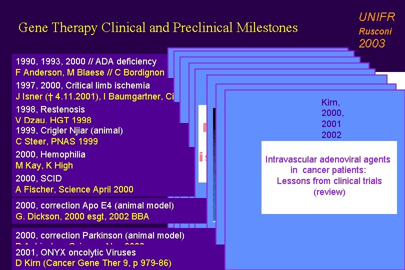 Gene Therapy Clinical and Preclinical Milestones UNIFR Rusconi 2003 Anderson, 1990, 1993, 2000 //