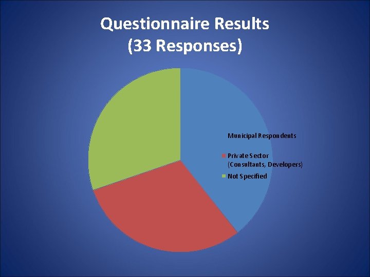 Questionnaire Results (33 Responses) Municipal Respondents Private Sector (Consultants, Developers) Not Specified Questionnaire Results (33 Responses) Municipal Respondents Private Sector (Consultants, Developers) Not Specified