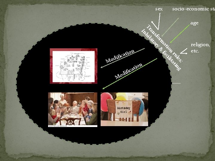 sex socio-economic sta age Mo n tio a c fi i d Mo s: