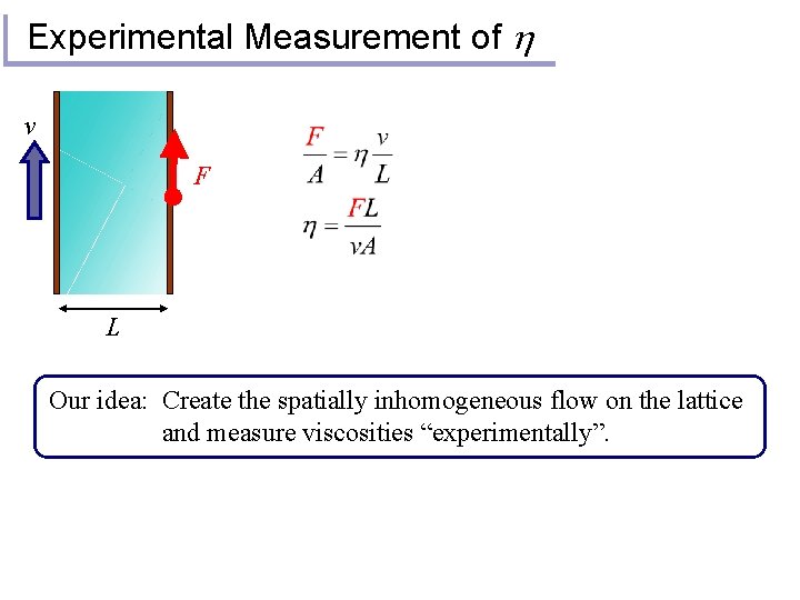 Experimental Measurement of h v F L Our idea: Create the spatially inhomogeneous flow