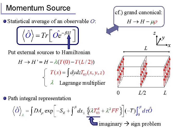 Momentum Source cf. ) grand canonical: Statistical average of an observable O: z y