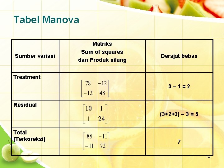 Tabel Manova Sumber variasi Matriks Sum of squares dan Produk silang Derajat bebas Treatment