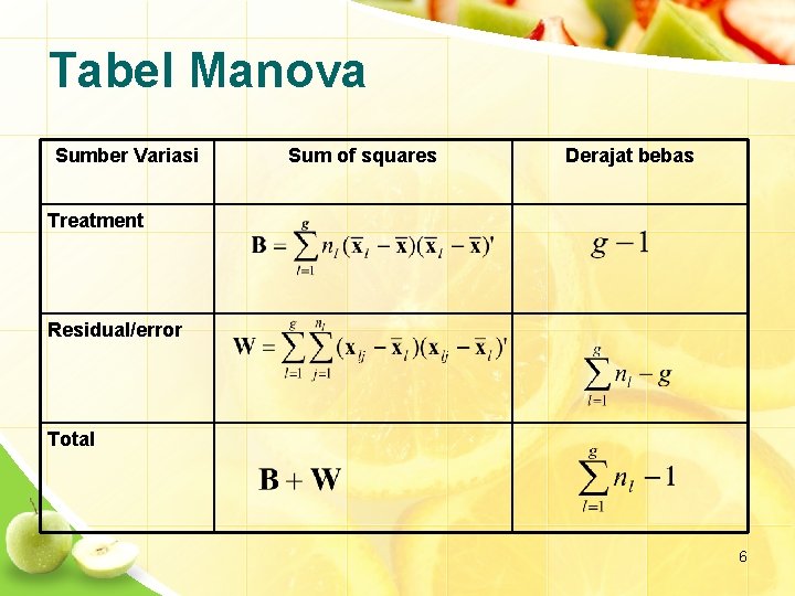 Tabel Manova Sumber Variasi Sum of squares Derajat bebas Treatment Residual/error Total 6 