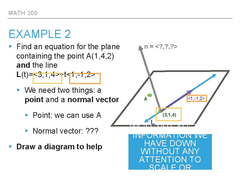 MATH 200 EXAMPLE 2 ▸ Find an equation for the plane n = <?