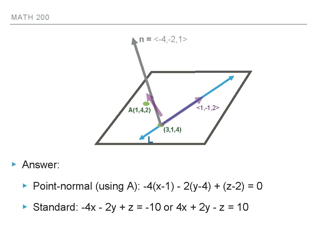 MATH 200 n = <-4, -2, 1> <1, -1, 2> A(1, 4, 2) (3,