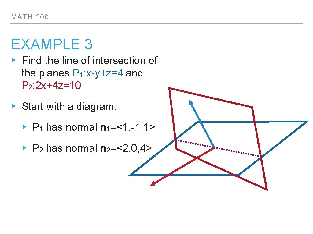 MATH 200 EXAMPLE 3 ▸ Find the line of intersection of the planes P