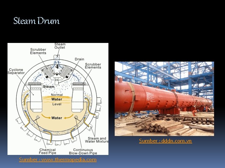 Steam Drum Sumber : dddn. com. vn Sumber : www. thermopedia. com 