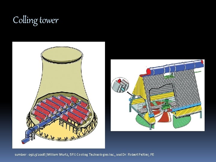 Colling tower sumber : 09/15/2008 | William Wurtz, SPX Cooling Technologies Inc. , and