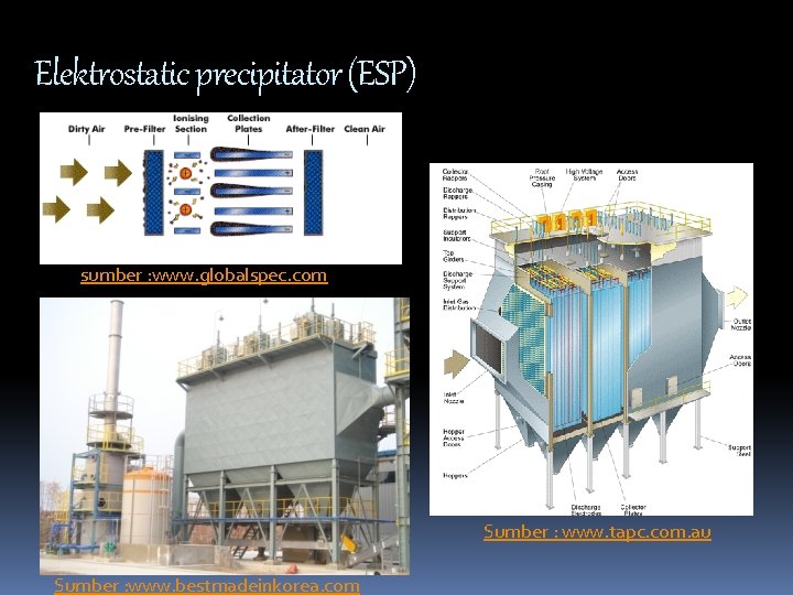 Elektrostatic precipitator (ESP) sumber : www. globalspec. com Sumber : www. tapc. com. au