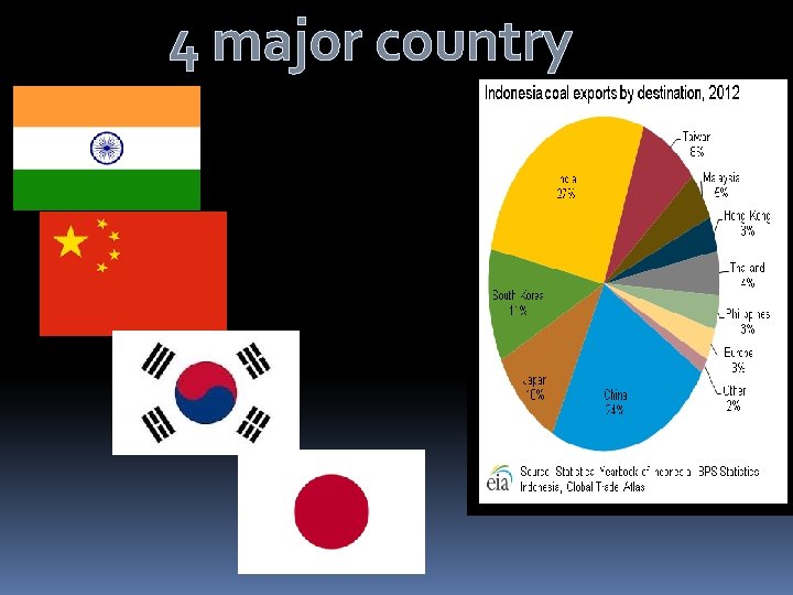 4 major country 