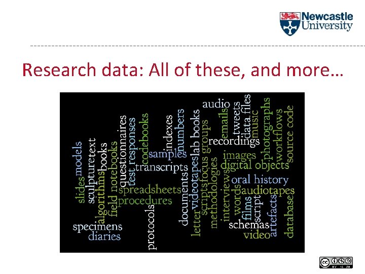 Research data: All of these, and more… 