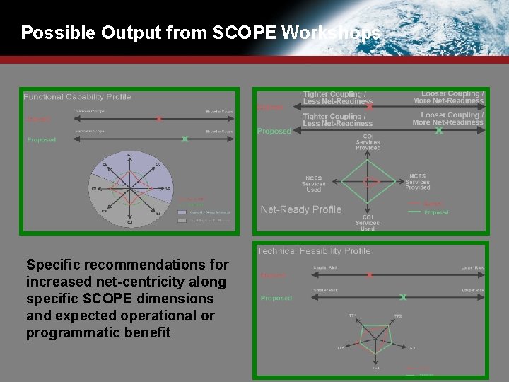 Possible Output from SCOPE Workshops Specific recommendations for increased net-centricity along specific SCOPE dimensions Possible Output from SCOPE Workshops Specific recommendations for increased net-centricity along specific SCOPE dimensions