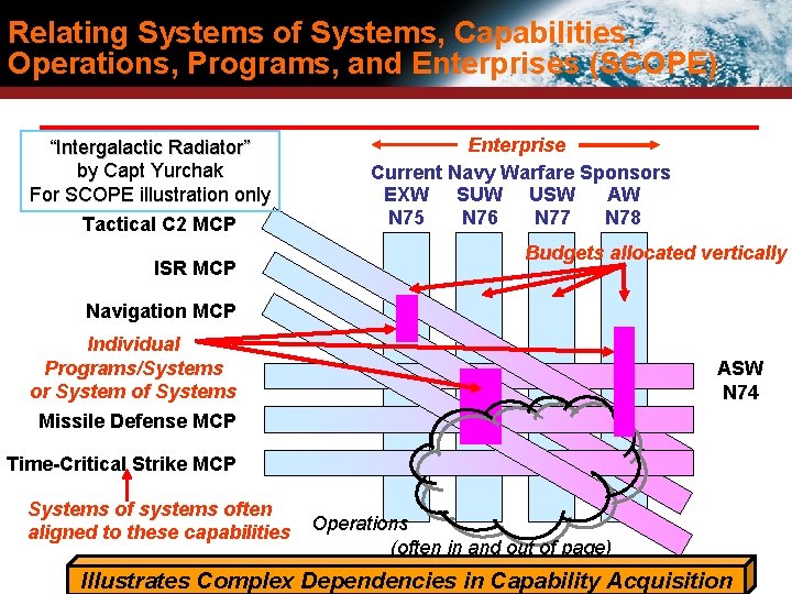 Relating Systems of Systems, Capabilities, Operations, Programs, and Enterprises (SCOPE) “Intergalactic Radiator” by Capt Relating Systems of Systems, Capabilities, Operations, Programs, and Enterprises (SCOPE) “Intergalactic Radiator” by Capt