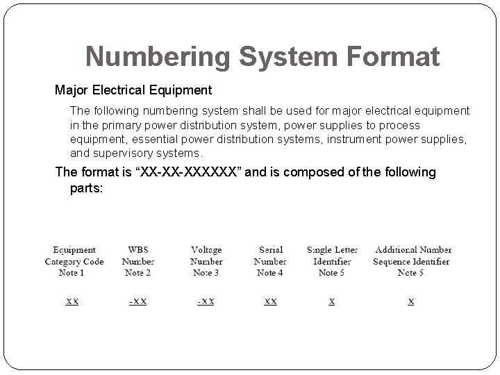 Numbering System Format Major Electrical Equipment The following numbering system shall be used for