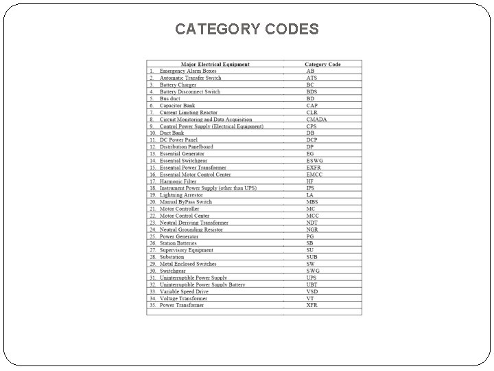 CATEGORY CODES 