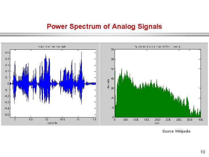 Power Spectrum of Analog Signals Source: Wikipedia 10 