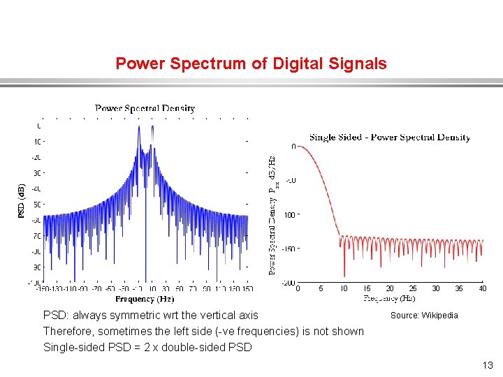 Power Spectrum of Digital Signals PSD: always symmetric wrt the vertical axis Therefore, sometimes
