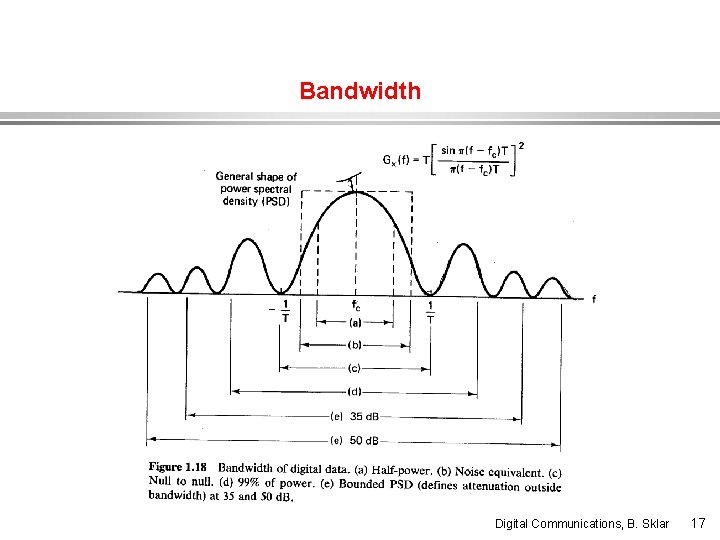 Bandwidth Digital Communications, B. Sklar 17 