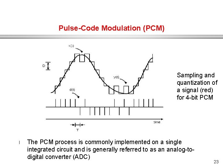 Pulse-Code Modulation (PCM) Sampling and quantization of a signal (red) for 4 -bit PCM