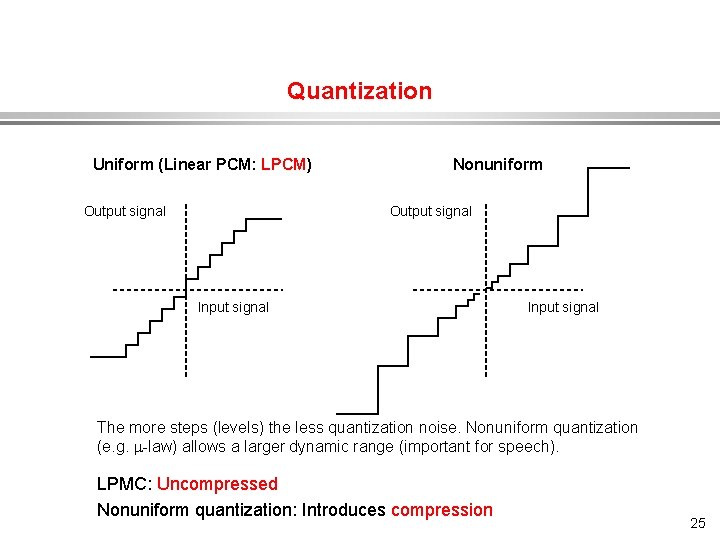 Quantization Uniform (Linear PCM: LPCM) Output signal Nonuniform Output signal Input signal The more