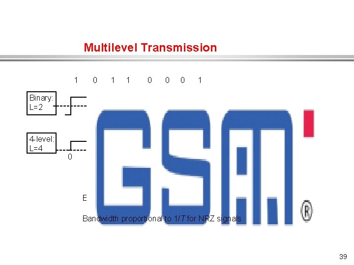 Multilevel Transmission 1 0 1 1 0 0 0 1 Binary: L=2 4 -level: