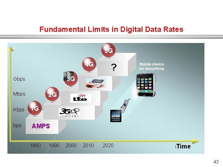 Fundamental Limits in Digital Data Rates 5 G 4 G 3 G Gbps Mbps
