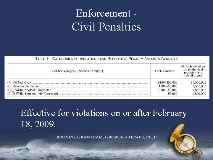 Enforcement - Civil Penalties Effective for violations on or after February 18, 2009. 