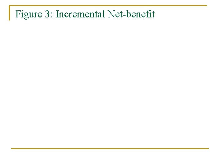 Figure 3: Incremental Net-benefit Figure 3: Incremental Net-benefit