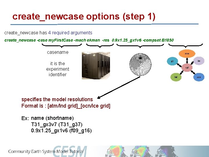 Running CESM An overview Cecile Hannay CAM Science