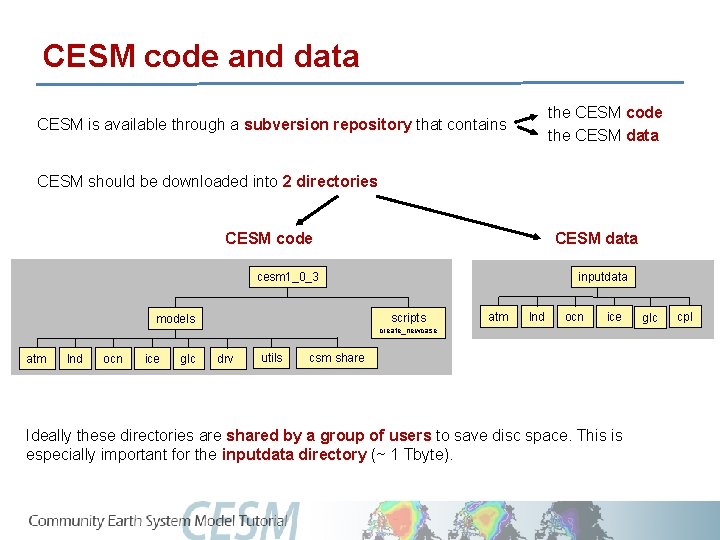 Running CESM An overview Cecile Hannay CAM Science