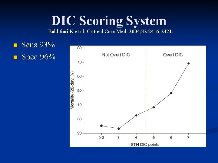 DIC Scoring System Bakhtiari K et al. Critical Care Med. 2004; 32: 2416 -2421.